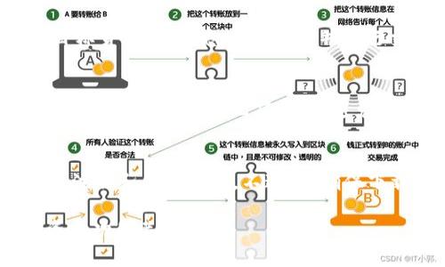 创建一个HT钱包（Huobi Token钱包）是一个相对简单的过程，但在开始之前，您需要了解一些基本概念和步骤。以下是创建HT钱包的详细指南。

什么是HT钱包？
HT钱包是为了存储和管理Huobi平台上的Huobi Token（HT）而专门设计的一种数字货币钱包。Huobi是一个全球领先的数字货币交易所，HT是其原生代币，主要用于平台内的各种交易和服务。这种钱包可以帮助用户安全地存储他们的数字资产，并允许他们方便地进行交易。

创建HT钱包的步骤

步骤一：选择钱包类型
在创建HT钱包之前，您需要选择正确的钱包类型。通常有以下几种类型的钱包可供选择：
ul
    li硬件钱包：硬件钱包是一种物理设备，用于安全地存储数字资产，通常被认为是最安全的选择。/li
    li软件钱包：软件钱包可以分为桌面钱包和移动钱包，适合日常使用，方便快捷，但相对安全性较低。/li
    li在线钱包：这种钱包通常由交易所提供，具备非常高的便利性，但安全性相对较低。/li
/ul

步骤二：下载或注册
如果您选择软件钱包，您需要下载相应的软件。对于在线钱包，您只需在Huobi官网注册一个账户。在注册时，务必使用强密码并启用双重身份验证，以增强账户的安全性。

步骤三：创建钱包地址
一旦您注册或下载了钱包应用，您需要创建一个新的钱包地址。在钱包应用中，通常都会有一个“创建钱包”或“新建账户”的选项。在此过程中，您需要小心保存助记词或私钥，因为它们将用于恢复您的钱包。如果您丢失了这些信息，您将无法访问您的资产。

步骤四：充值HT
创建钱包地址后，您可以将HT发送到您的新钱包中。要完成此操作，您需要从Huobi交易所提取HT代币到您创建的钱包地址。在交易所中找到提币选项，输入您的钱包地址并确认。

如何确保HT钱包的安全性？
安全性是管理数字资产时最重要的方面之一。以下是保护您的HT钱包的一些建议：
ul
    li使用硬件钱包：如果您持有大量HT，建议考虑使用硬件钱包，它提供更强的安全保障。/li
    li启用双重身份验证：确保您在钱包和交易所的账户上启用双重身份验证，这能有效降低被入侵的风险。/li
    li定期更新软件：无论您使用哪个类型的钱包，保持其软件的最新状态都可以保护您免受已知漏洞的攻击。/li
/ul

常见问题解答

问题一：HT钱包安全吗？
HT钱包的安全性取决于多种因素，包括您选择的钱包类型、您采取的安全措施以及您个人的使用习惯。硬件钱包通常被认为是最安全的，因为它们离线存储密钥，减小了被黑客攻击的风险。相对而言，在线钱包和软件钱包由于常在线而更容易受到攻击。

问题二：丢失私钥或助记词怎么办？
如果您丢失了钱包的私钥或助记词，您将无法访问您的资产。此时，没有恢复的办法，而且这也是为什么在创建钱包时确保安全存储这些信息的重要性。建议在安全的地方备份它们，甚至可以将其写下来并存储在安全的地方。

问题三：如何转换HT到其他数字货币？
要将HT转换为其他数字货币，您可以在Huobi等交易所中进行交易。首先，将HT转入交易所的账户中，然后选择要转换的目标货币，输入您的HT金额并执行交易。请注意，每笔交易通常都会有一定的手续费。

问题四：是否可以在不同的钱包之间转移HT？
是的，您可以在不同的钱包之间转移HT。只需获取目标钱包的地址，在源钱包中选择发送，并输入相应的金额即可。请确保您输入的地址是正确的，以避免不必要的损失。

问题五：可以在移动设备上创建HT钱包吗？
当然可以，许多钱包应用程序支持移动设备。您可以在手机应用商店中搜索并下载相应的钱包应用，根据应用的指引进行注册和创建钱包。不过，请确保下载官方版本，以避免下载到恶意软件。

通过上述指南，希望能帮助您成功创建属于自己的HT钱包，并有效管理您的数字资产。保持警惕，确保安全，是确保您投资成功的关键。