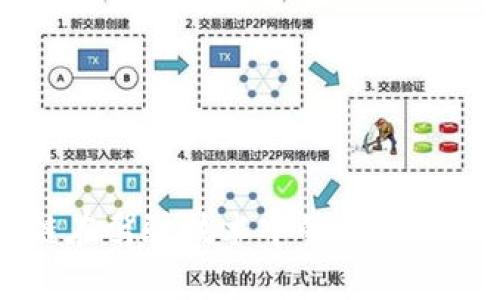 区块链在驾驶技术中的应用实例解析
