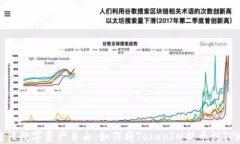     通往数字资产自由：如何将TokenIM提