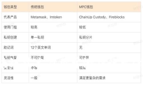 如何将区块链技术应用于游戏行业:机遇与挑战