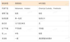如何成功登陆Tokenim：一步一步的详细