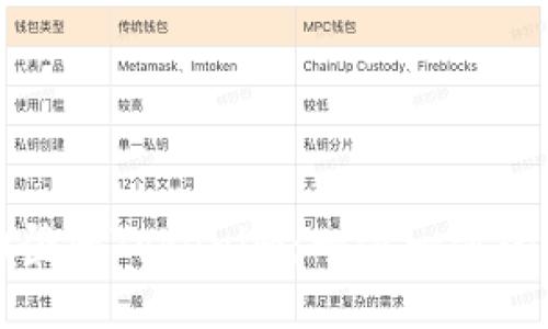 如何成功登陆Tokenim：一步一步的详细指南
