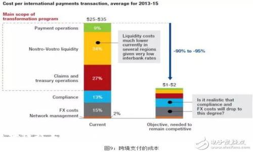 区块链技术的革命:从金融到供应链的广泛应用
