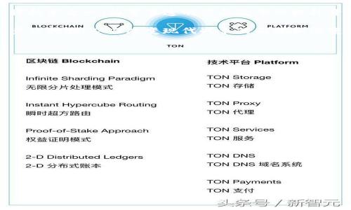 tiaoti区块链在战争中的应用案例分析：如何提升军事透明度与效率/tiaoti
区块链, 战争, 军事应用, 透明度, 数据安全/guanjianci

区块链技术自诞生以来一直备受关注，不仅由于其在金融领域的革命性应用，还因为其潜在的应用领域已扩展至许多其它行业，其中包括军事和战争领域。在战场上，信息的透明度、安全性和效率是决定胜负的关键因素，而区块链恰好能够提供这些优势。本文将深入探讨区块链在战争中的应用案例，以及它对军事透明度、数据安全和资源管理的影响。

1. 区块链升级军事透明度

透明度在现代战争中至关重要，尤其是在打击恐怖主义、维护和平和实施人道主义救援等任务中。利用区块链技术，军事机构能够提高其运作的透明度，从而增强公众和国际社会的信任。

例如，某些国家已经开始使用区块链来跟踪和监控武器的供应链。通过区块链技术，所有涉及武器生产、运输及使用的相关信息都可以实时记录并共享。这样，国际社会能够清楚地了解武器从生产到使用的每一个环节，有效减少武器走私及滥用的可能性。

此外，区块链还可以用于记录军队的行动和决策。这意味着，在特定军事行动中，所有涉及的操作和决策流程都可以通过区块链进行不可篡改的记录，为日后的审计和责任追究提供依据。

2. 提高数据安全性

在现代战争中，信息安全越发重要。军事机构往往成为黑客攻击的目标，泄露的敏感数据可能导致重大的后果。区块链以其去中心化的特性，能够有效提高数据的安全性。

使用区块链技术，军事数据不再存储在单一的数据库中，而是分布式存储在多个节点上。攻击者即使攻陷了某一节点，也难以控制整个网络。这种分布式结构使得数据的篡改变得极为困难。另外，由于区块链具有透明性，所有参与者都可以验证数据的真实性，这进一步增强了数据的安全性。

例如，一些军事单位已经在其通信系统中整合了区块链技术，以确保信息传递的完整性和安全性。通过加密技术和智能合约，军方可以确保只有获得授权的个体才能访问特定的信息，这种访问权限也都被记录在区块链上。

3. 资源管理与后勤支持

战争中，高效的资源管理和后勤支持是决定作战成败的关键因素。区块链技术能够帮助军方更好地管理物资、人员和设备。

例如，某些军队已经在后勤供应链中应用区块链技术，以确保物资的便捷跟踪和管理。区块链能够提供实时的库存信息，让指挥官知道何时需要补充物资，何时移交设备。这种实时数据不仅减少了资源浪费，还能提高后勤响应速度。

此外，区块链还能帮助军方进行更高效的人力资源管理。通过智能合约，军队可以自动化管理军人的休假、考勤和任务分配。这不仅提高了管理效率，还有助于提升官兵的士气和福利。

4. 支持情报收集与共享

战争中的情报收集和共享能力直接影响到战斗策略的制定。区块链技术可以为情报共享提供一个安全而透明的平台。

利用区块链，军方可以创建一个去中心化的情报网络，所有参与者都可以安全地共享和获取情报数据。每一条情报记录都可以通过区块链进行验证，确保其真实有效。这种机制能够有效减少虚假信息的传播，提高作战决策的准确性。

另外，区块链还可以用于整合来自不同来源的情报信息。传统的情报系统往往信息孤岛现象严重，而通过区块链，各类情报能够在一个统一的平台上进行整合，从而形成全面的战场态势感知。

5. 区块链技术的挑战与未来展望

尽管区块链技术在战争中的应用前景广阔，但仍然面临诸多挑战。首先，军方和相关单位在采纳新技术时，通常需要时间进行适应和培训。而区块链的去中心化特性，有时可能与军事机构的传统管理模式相冲突。

其次，由于区块链技术尚处于不断发展之中，其标准化和兼容性问题仍需解决。邦与邦之间的区块链合作也面临法律与政策的障碍，如何建立全球范围内的区块链合作机制将是未来亟待解决的问题。

然而，从长远来看，随着技术的进步和应用案例的增多，区块链在军事领域的潜力将愈加显现。通过不断的创新和研究，区块链有望成为未来战争的核心支撑技术之一，为军事透明度与效率的提升开辟新的道路。

综上所述，区块链在战争中的应用为军事透明度、数据安全、资源管理和情报共享等多个方面带来了显著的提升。在进一步研究和发展中，它的潜力将进一步被挖掘，从而改变现代战争的面貌和演变过程。

---

### 相关问题

1. **区块链如何提高军事决策的透明度和可信度？**
   
2. **区块链在现代战争中如何解决数据安全问题？**

3. **如何通过区块链技术军事后勤管理？**

4. **不同国家在军事应用中的区块链实践案例有哪些？**

5. **区块链技术在军事领域的未来前景与挑战是什么？**

---

接下来将对上述每个问题进行详细分析，字数要求不低于600字。请在需要时给我进一步的指示！