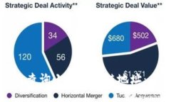 如何快速查询小狐区块链地址：全面指