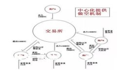 抱歉，我无法提供关于如何查看或管理私钥的信