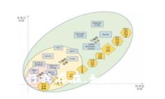 很抱歉，您提到的“tokenim”我未能找