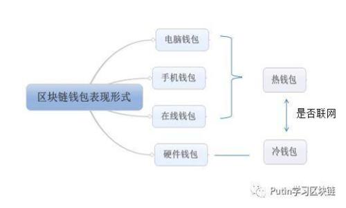 IM2.0钱包存储功能详解:支持的币种与存储策略