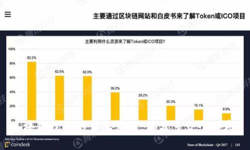 区块链技术的多元应用:涵盖多少个领域?