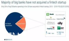 IM2.0钱包：如何快速买卖数字货币的完