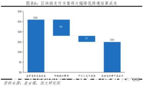 擬題
如何在Tokenim上找到云币:全面指南
