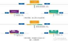 根据您的请求，以“imtoken创建EPS钱包”为主题，