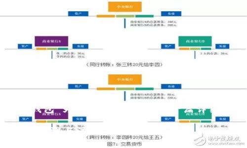 根据您的请求,以“imtoken创建EPS钱包”为主题,我们将撰写一篇详细的文章。首先,我们将设置和关键词:
如何在imToken中创建EPS钱包:详细步骤与注意事项