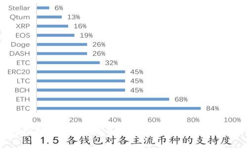 思考一个并且的优质

  区块链在工业互联网中的应用技术：革新制造业的未来 / 

 guanjianci 区块链,工业互联网,应用技术,制造业革新 /guanjianci 

---

### 区块链在工业互联网中的应用技术：革新制造业的未来

随着科技的飞速发展，经济正在经历一次巨变，而区块链和工业互联网成为了这场变革的两个重要驱动因素。在这篇文章中，我们将深入探讨区块链在工业互联网中的应用技术，以及这一结合如何推动制造业的未来。

#### 1. 引言

在现代经济环境中，信息透明度和数据安全性至关重要。工业互联网是一种新兴技术，它将信息技术、互联网及物联网与工业制造相结合，而区块链作为一种去中心化的数据结构，为工业互联网的安全性提供了保障。这种结合为企业提供了更高的效率和标准化的操作流程。

#### 2. 区块链与工业互联网的概述

区块链是一种分布式账本技术，可以确保数据在多个节点之间共享时的透明性和安全性。而工业互联网则是涉及庞大设备、传感器、数据分析及系统集成的一系列技术。两者的结合，使得制造业在资源管理、供应链跟踪、数据分析以及厂房运营等多个方面得以。

### 相关问题

#### 问题一：区块链如何增强工业互联网的安全性？

在工业互联网中，设备之间和系统之间的交互往往涉及大量的敏感数据。区块链的去中心化特性确保了这些数据的安全性。在这部分内容中，我们将探讨区块链如何通过加密技术、数据不可篡改性以及访问控制来增强工业互联网的安全性。

区块链的加密技术
区块链使用加密算法来保证信息的安全性。通过公钥和私钥机制，数据在传输过程中即使被截获，也无法被篡改或伪造。

数据不可篡改性
区块链的每个区块都包含前一个区块的哈希值，这一链条的结构使得一旦某个区块被创建，就无法对此进行修改。

访问控制与权限管理
在区块链网络中，可以为不同角色设置权限，确保只有被授权的用户才能访问数据。这一点对于敏感数据尤其重要。

#### 问题二：工业互联网中的数据共享如何受到区块链的影响？

数据共享对工业互联网的运作至关重要，但传统的数据共享方式往往会遇到信任和透明度的问题。区块链提供了一种透明、安全的数据共享方式，使各方能够在不依赖中央权威的情况下，共享和验证数据。我们将详细讨论这种影响。

去中心化的数据共享
区块链允许数据在参与者之间直接共享，无需中间人。这可以减少延迟，提高效率。

数据透明性
参与者可以跟踪数据的流动，了解谁访问了数据，这种透明性有助于建立信任。

智能合约的应用
智能合约能够自动执行条款，提高数据共享的效率和准确性。这可以在生产调度、库存管理等多方面发挥作用。

#### 问题三：区块链技术如何供应链管理？

在供应链管理中，信息的透明度和实时性是成功的关键，而区块链技术正好能满足这些需求。我们将深入探讨区块链如何通过实时数据更新、自动化流程和全生命周期跟踪，供应链管理。

实时数据更新
通过区块链，所有参与者都可以实时获得供应链数据，减少信息传递中的延迟。

自动化流程
智能合约可以自动执行订单，简化复杂的流程，减少人为错误。

全生命周期跟踪
区块链提供了物品从生产到消费的全生命周期跟踪能力，帮助企业在产品出现问题时迅速定位源头。

#### 问题四：区块链在工业互联网中的商业模型是什么？

区块链和工业互联网结合后，产生了新的商业机会和模式。在这一部分，我们将探讨不同的商业模型，包括基于去中心化平台的服务、数据市场、以及智能合约驱动的交易。

去中心化平台
去中心化平台使企业能够直接与客户和供应商交易，从而减少了中间费用。

数据市场的兴起
企业可以在平台上出售自己收集的数据，为其创造新的收入来源。

智能合约驱动的交易
智能合约可以确保交易的自动执行，降低运营成本并提高效率。

#### 问题五：未来区块链与工业互联网的发展趋势如何？

区块链与工业互联网的未来发展受到多种因素的驱动，包括技术进步、法规变化以及市场需求的变化。在这一部分，我们将探讨未来可能出现的趋势，包括结合人工智能和大数据分析的发展，以及跨行业的合作与标准化。

人工智能与大数据分析的结合
未来，区块链与人工智能相结合，将产生更智能的系统，能够自我学习和决策过程。

跨行业的合作
不同行业之间的合作将更加紧密，推动标准化，从而提高各方的互操作性。

规制与合规性
各国的监管政策将逐渐完善，推动企业合规发展，促进区块链技术的广泛应用。

---

### 结论

结合区块链与工业互联网的应用技术，正在重新定义制造业的未来。通过提供透明性、安全性和效率，这一新兴组合将推动行业发展，并为企业创造新的商业机会。随着技术的进步和市场需求的变化，这一领域的潜力将不断被发掘。 