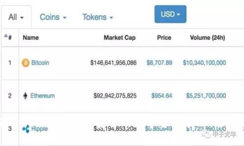 如何使用imToken进行安全的数字资产管理：全方位指南