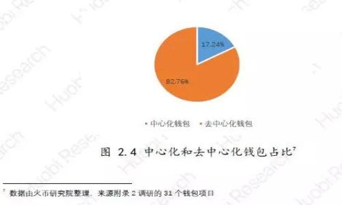 选择最佳区块链应用:全面解析与推荐