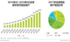 TokenIM授权转账：安全与便捷并存的数字资产管理