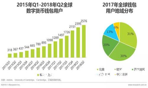 TokenIM授权转账:安全与便捷并存的数字资产管理新方式