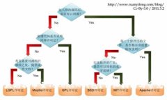 如何将以太坊提币至TokenIM钱包？详细指南与常见