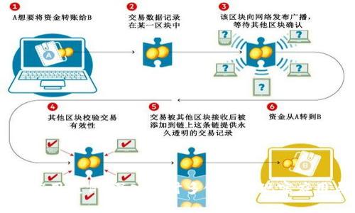 区块链具体应用案例:深入探讨多领域的现实应用与未来潜力