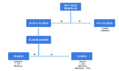 区块链基础设施的应用:开启数字经济新纪元