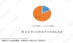 如何在imToken中创建SHIB钱包：完整指南