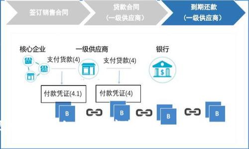   如何在 imToken 中添加 USDT 到 TRX 网络？ / 
 guanjianci imToken, TRX, USDT, 加入, 钱包 /guanjianci 

随着数字货币的不断普及和应用，越来越多的用户开始使用数字钱包来管理他们的加密资产。在众多数字钱包中，imToken 是一个备受欢迎的选择，它不仅支持多种区块链，还允许用户轻松地管理和交易各种数字资产。而在这些资产中，USDT 作为一种广泛使用的稳定币，因其价格稳定而受到不少用户的青睐。为了帮助用户更好地在 imToken 钱包中添加 USDT 到 TRX 网络，本文将详细介绍整个过程，并解答用户常见的问题。

一、imToken 简介
imToken 是一款非常流行的数字钱包，其特点是安全、便捷且用户友好。除了支持以太坊及其生态系统中的各种代币外，imToken 还支持 TRON 等其他区块链。用户可以通过 imToken 进行资产管理、交易和参与 DeFi 项目。其界面设计简洁，操作流程流畅，非常适合初学者和资深用户。

二、为什么选择在 TRX 网络添加 USDT
USDT（Tether）是一种 PEG 1:1 价值美元的稳定币，主要用于交易和价值储存。选择在 TRON 网络上添加 USDT 主要有以下几点原因：
1. **交易速度快**：TRON 网络的区块确认时间非常短，通常在几秒钟内完成，有助于提高交易效率。
2. **交易费用低**：与以太坊等网络相比，使用 TRON 进行转账的手续费相对较低，这也使得小额交易变得更加划算。
3. **流动性强**：由于 TRON 上的 USDT 使用广泛，交易流动性较高，用户在资金进出时可以更加灵活。

三、在 imToken 中添加 USDT 到 TRX 网络的步骤
接下来，我们将详细介绍如何在 imToken 中将 USDT 添加到 TRX 网络：
1. **下载并安装 imToken**：首先，访问 imToken 官网下载最新版本的 imToken 钱包，并根据提示完成安装。
2. **创建或导入钱包**：打开应用后，您可以选择创建新钱包或者导入已有钱包。创建钱包时，请务必记录下助记词，并妥善保管。
3. **添加 USDT 代币**：进入钱包界面，点击“资产”页面右上角的“添加代币”，在搜索框中输入“USDT”。选择您想要添加的 USDT 代币（确认是 TRON 网络的 USDT）。
4. **查看资产**：添加完成后，您可以在资产页面找到 USDT。如果没有显示，请再次确认是否选择正确的网络。
5. **转入 USDT**：如果您需要将其他钱包中的 USDT 转入 imToken，可以通过点击 USDT 代币，选择“收款”，复制钱包地址，转账时使用此地址。

四、常见问题解答
1. 如何确保在 imToken 中安全存储我的 USDT？
安全性是数字资产管理中的重要环节，以下是几点建议：
1. **使用强密码**：确保钱包密码复杂，包含字母、数字和特殊符号，避免使用容易猜测的密码。
2. **备份助记词**：创建钱包时请务必备份助记词，确保在手机丢失或者更换设备时能够找回钱包。
3. **开启二次验证**：如果您的钱包支持二次验证功能，请务必开启，以增加额外的安全性。
4. **定期更新应用**：请确保 imToken 使用最新版本，避免安全漏洞。
总之，存储 USDT 等数字资产时，用户必须时刻保持警惕，定期检查账户活动，并在发现异常时采取措施。

2. 如果我在 TRX 网络上转账 USDT，转账失败怎么办？
转账失败可能由多种原因引起：
1. **网络拥堵**：如果 TRON 网络繁忙，交易可能需要较长时间才能确认，建议耐心等待。
2. **手续费不足**：确保在发起交易时余额足够以覆盖交易手续费。如果余额不足，交易将无法完成。
3. **地址错误**：转账前，确保输入的地址正确无误，任何地址错误都可能导致资产丢失。
4. **平台问题**：有时，交易所或钱包服务提供的网络服务出现问题，建议查看官方通告或社交媒体更新。
如果遇到转账失败的情况，您可以查看 imToken 的交易记录，了解更多关于交易状态的信息。

3. imToken 支持的其他网络和功能是什么？
imToken 不仅支持 TRON 网络的 USDT，还支持多种其他区块链，如：
1. **以太坊**：支持 ETH 及 ERC20 代币的管理、转账及交易功能。
2. **比特币**：提供 BTC 的接收和发送功能。
3. **EOS、Cosmos 等**：imToken 也在不断扩展支持的网络，使用户能够在一个应用中管理多种资产。
此外，imToken 还提供了其他功能，如 DEX 交易、DeFi 项目参与、资产兑换等，极大地方便了用户进行数字资产的管理和交易。

4. 如何在 imToken 中交换不同的数字资产？
在 imToken 钱包中，用户可以通过其内置的去中心化交易所（DEX）进行数字资产之间的交换，具体步骤如下：
1. **选择“DEX”功能**：在 imToken 应用中，找到并点击“DEX”选项。
2. **选择交易对**：选择您想要交换的两种资产。例如，如果想将 USDT 兑换为 ETH，将 USDT 设置为要兑换的资产，ETH 设置为您想要获得的资产。
3. **输入交换数量**：输入您希望兑换的数量，系统会自动计算出对应的数量和预计交易费用。
4. **确认交易**：核对交易信息无误后，确认交易，系统会将资产交换完成。
通过 imToken 的 DEX 功能，用户可以在不需提供个人信息的情况下自由进行资产管理和交易。这一功能不仅方便快捷，同时也提高了资金的安全性。

5. imToken 的未来发展趋势是什么？
随着区块链技术的不断发展，数字钱包作为重要的基础设施，将迎来更多创新和变化。imToken 未来的发展方向主要包括：
1. **多链支持**：为了适应不断变化的市场需求，imToken 将持续扩展其支持的链和资产。
2. **用户体验提升**：通过持续界面设计和用户体验，imToken 致力于为用户提供更为友好的操作环境。
3. **DeFi 和 NFTs**：在日益流行的 DeFi 和 NFT 领域，imToken 将加强与这些生态系统的整合，为用户提供更多的参与机会。
4. **安全性增强**：随着数字资产安全问题的频发，imToken 未来将不断提升安全性，保证用户资产的安全管理。
5. **教育与社区建设**：imToken 还将不断加强用户教育，让更多用户了解区块链和数字资产的相关知识，提高其使用钱包的信心和能力。

通过本篇文章的介绍，我们希望能够帮助用户更好地理解如何在 imToken 中操作 USDT，并对相关问题进行深度探讨。随着整个数字货币市场的持续发展，熟悉和掌握这些操作将有助于用户更好地管理自身的数字资产。