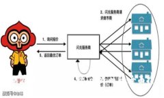 如何在EOS网络上进行Token映射：全面指南