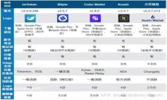 document    如何在Tokenim上取消币种：详细步骤与注