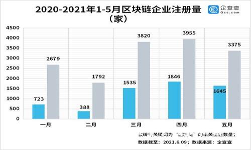 如何在imToken中设置公钥和私钥