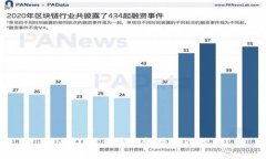 : IM2.0结合哪些软件进行挖矿？