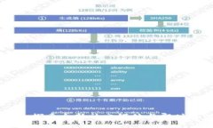 IM2.0网络：探索全新社交媒体与即时通讯的未来