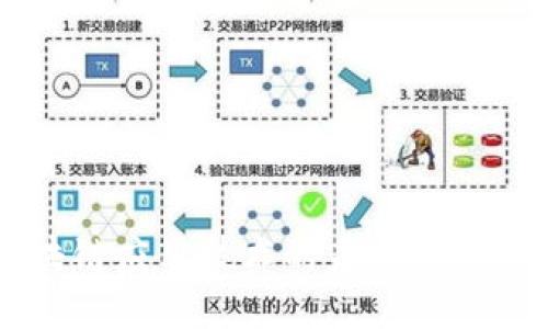 区块链应用技术的未来趋势探索