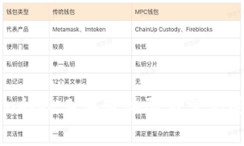 imToken的人工客服体验与常见问题解答
