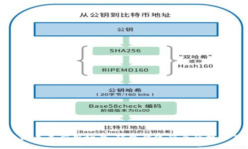 区块链未来应用场景：颠覆传统行业的技术革命