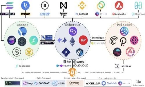如何在Tokenim平台上提取EOS:完整指南