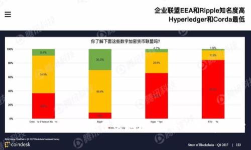 区块链应用的最佳落地地点:全球视角评估