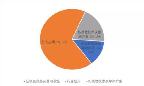 全球区块链应用数据分析:趋势与前景