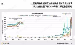 Tokenim转账手续费全解析：如何降低转