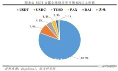 全面解析imToken硬件钱包：安全、使用