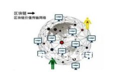 Tokenim平台能否存储SHIB币？详细解答与
