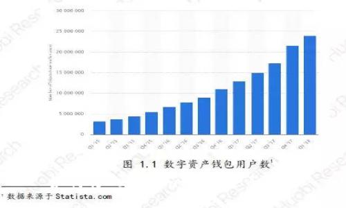 如何将Tokenim变现:全面指南