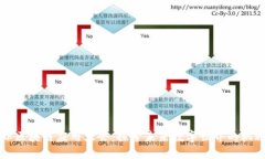 深圳国际区块链应用大会：探索未来数