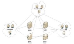 了解imToken黑U：数字资产管理与安全的