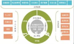 思考一个并且的，放进