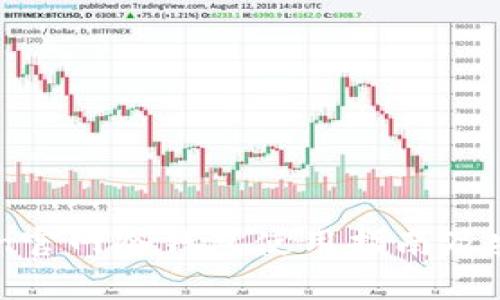 imToken官网冷钱包使用指南及安全分析