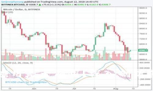 区块链技术应用是否有用?深入剖析其优势与挑战