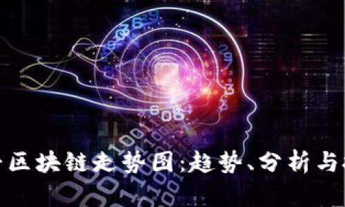 揭秘下午区块链走势图:趋势、分析与投资策略