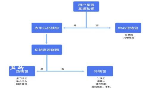 思考一个并且的
顺鑫农业如何利用区块链技术提升农产品质量与供应链透明度