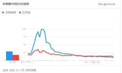 如何将Tokenim导入EOS钱包：步骤详解与